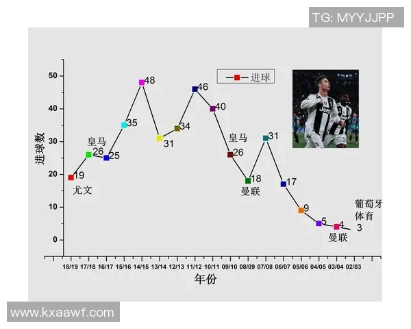 足球球星卡销售数据分析与交易记录汇总表 足球球星卡销售数据分析与交易记录汇总表